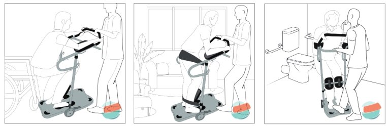 tre illustrazioni mostrando come funziona il verticalizzatore 