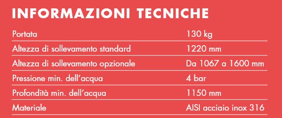 Sollevatore disabili per piscina misure sollevatore disabili piscina