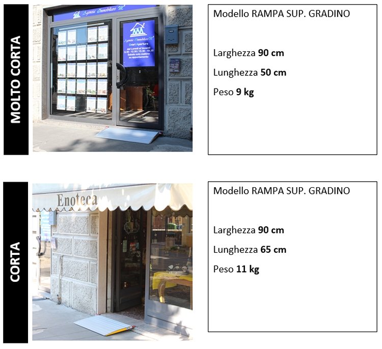 esempi di installazione di rampa disabili un gradino