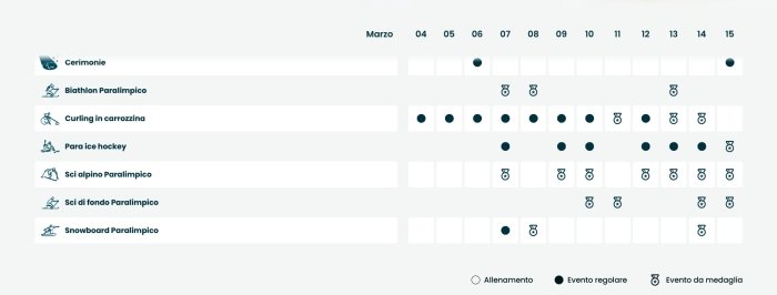 calendario gare paralimpiadi milano Cortina 2026