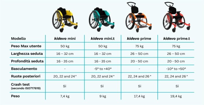 misure carrozzine bambini kidevo