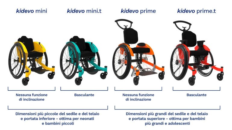 modelli carrozzine kidevo con alcune caratteristiche principali