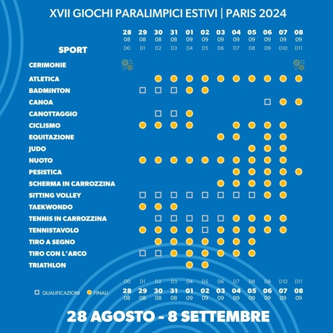 calendario gare italiani paralimpiadi parigi
