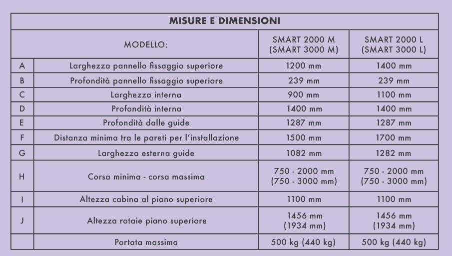 Piattaforma elevatrice senza cabina per persone disabili in carrozzina (per dislivelli fino a 3 metri) misure piattaforma elevatrice Stannah 1