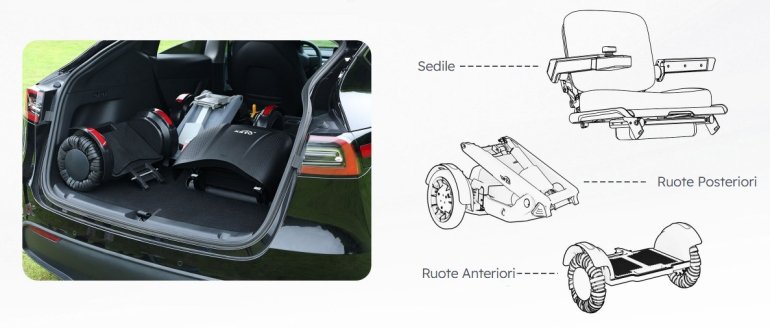 carrozzina ripiegata e riposta in bagagliaio