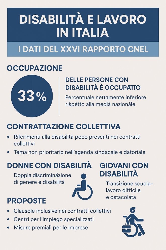 infografica con alcuni dati su disabilita e lavoro