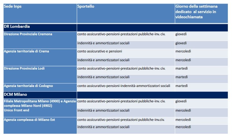 orari e sedi degli sportelli inps attivi per il servizio di videochiamata