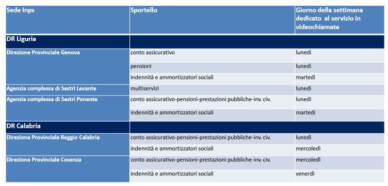 orari e sedi degli sportelli inps attivi per il servizio di videochiamata
