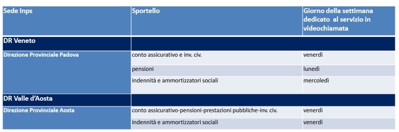 orari e sedi degli sportelli inps attivi per il servizio di videochiamata