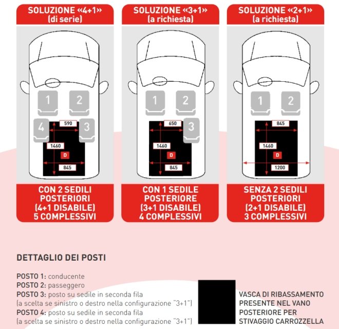 grafica che mostra le tre possibili configurazioni sul Fiat Doblò con allestimento per trasporto carrozzine